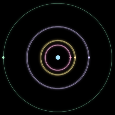 Paths of #489_5, a 5-body orbit
