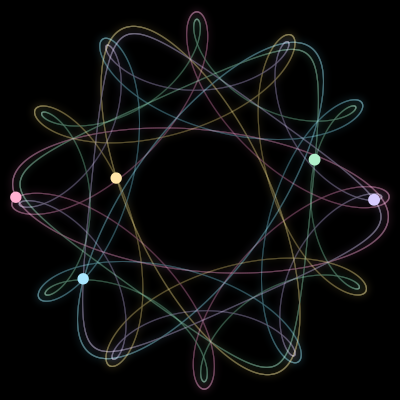Paths of the 5 bodies of #490_5