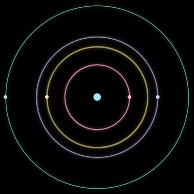 Paths of #491_5, a 5-body orbit