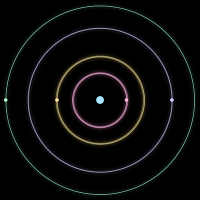 Paths of the 5 bodies of #492_5