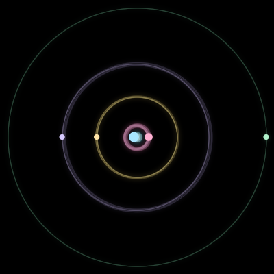 Paths of #493_5, a 5-body orbit