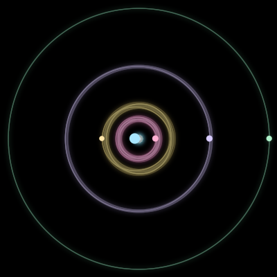 Paths of #501_5, a 5-body orbit