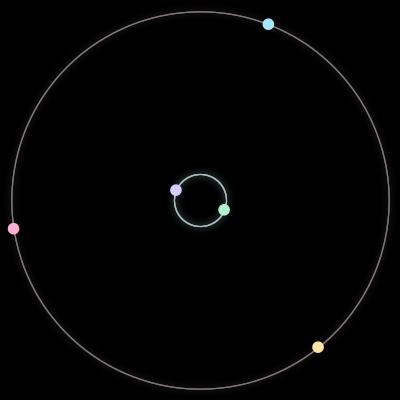 Paths of the 5 bodies of #502_5