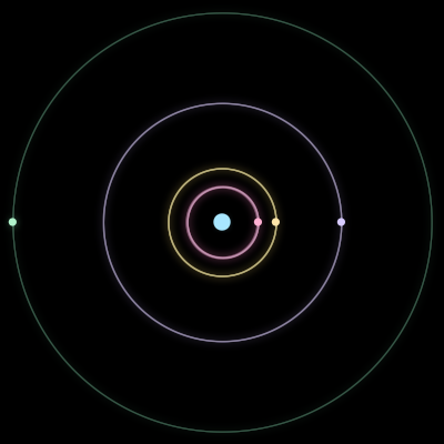 Paths of the 5 bodies of #505_5