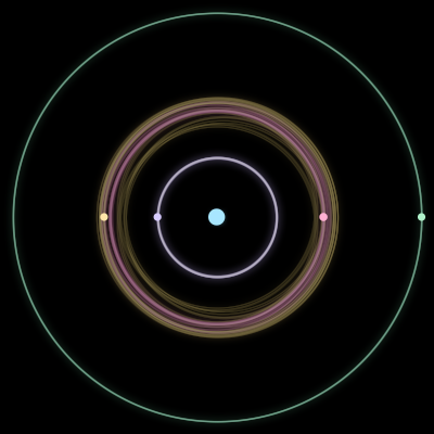 Paths of the 5 bodies of #522_5