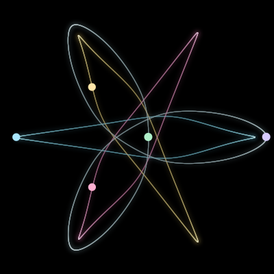 Paths of the 5 bodies of #527_5