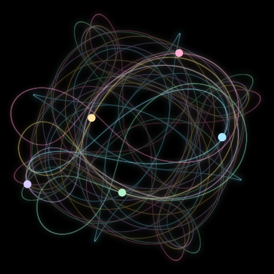 Paths of the 5 bodies of #545_5