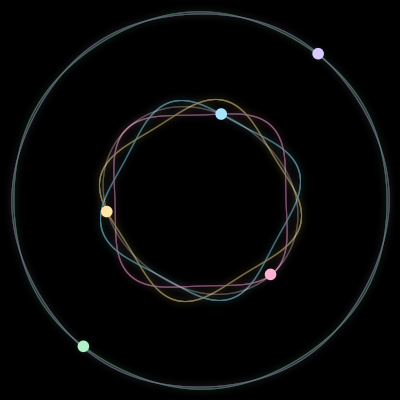Paths of #548_5, a 5-body orbit