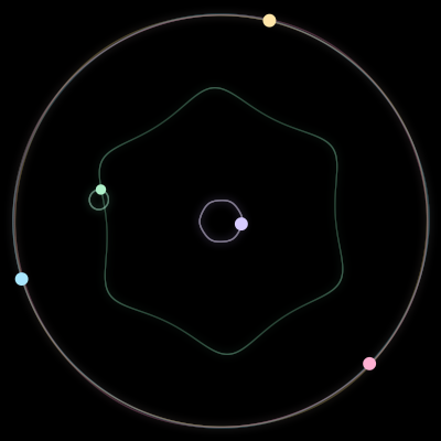 Paths of the 5 bodies of #55_5