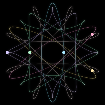Paths of the 5 bodies of #56_5