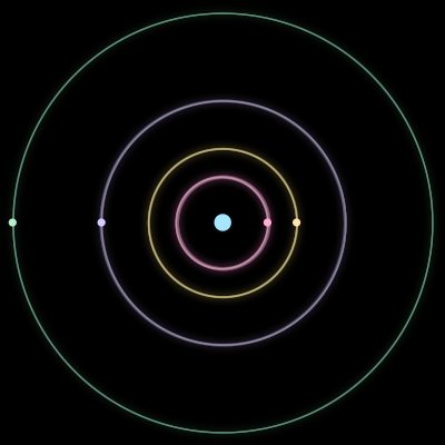 Paths of #560_5, a 5-body orbit