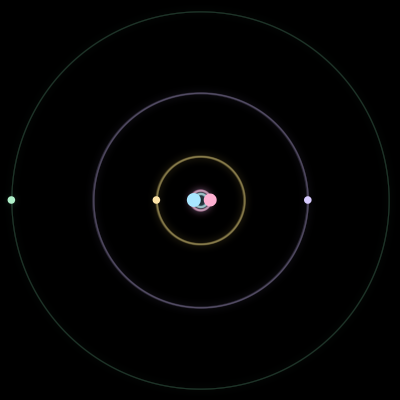 Paths of #561_5, a 5-body orbit