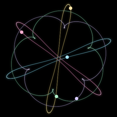 Paths of the 5 bodies of #562_5
