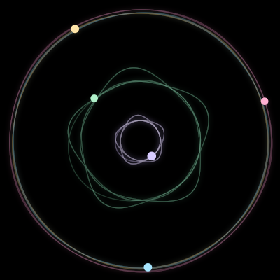 Paths of the 5 bodies of #570_5