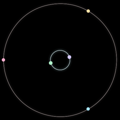 Paths of the 5 bodies of #573_5