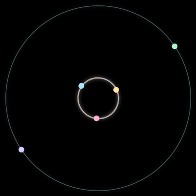 Paths of the 5 bodies of #580_5