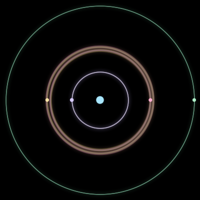 Paths of the 5 bodies of #588_5