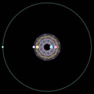 Paths of the 5 bodies of #59_5
