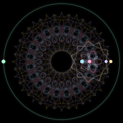 Paths of the 5 bodies of #596_5