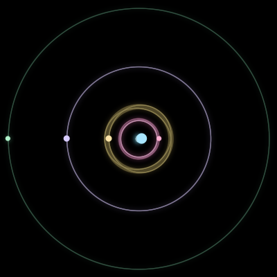 Paths of #60_5, a 5-body orbit