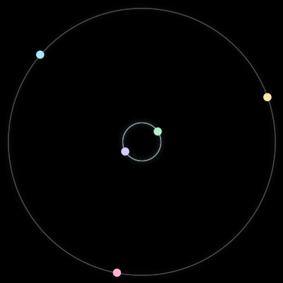 Paths of the 5 bodies of #608_5