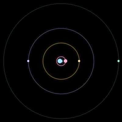Paths of #61_5, a 5-body orbit