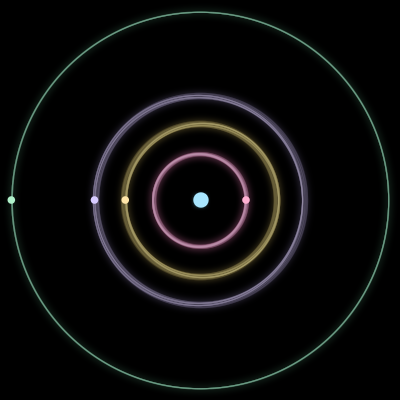 Paths of #631_5, a 5-body orbit