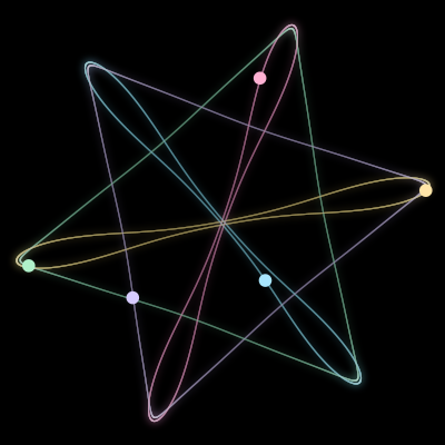 Paths of #632_5, a 5-body orbit