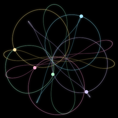 Paths of #633_5, a 5-body orbit
