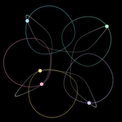 Paths of #64_5, a 5-body orbit