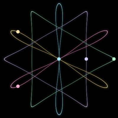 Paths of the 5 bodies of #641_5