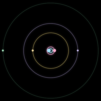 Paths of #649_5, a 5-body orbit
