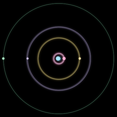 Paths of #65_5, a 5-body orbit
