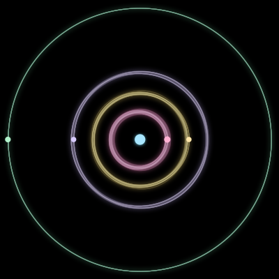 Paths of the 5 bodies of #652_5
