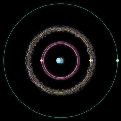 Paths of the 5 bodies of #654_5