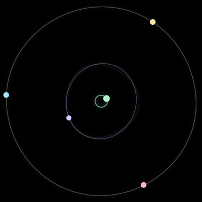 Paths of the 5 bodies of #66_5
