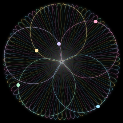 Paths of the 5 bodies of #660_5