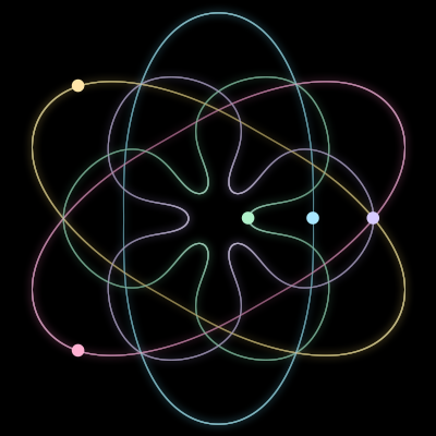 Paths of the 5 bodies of #670_5