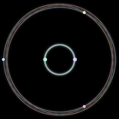 Paths of the 5 bodies of #677_5