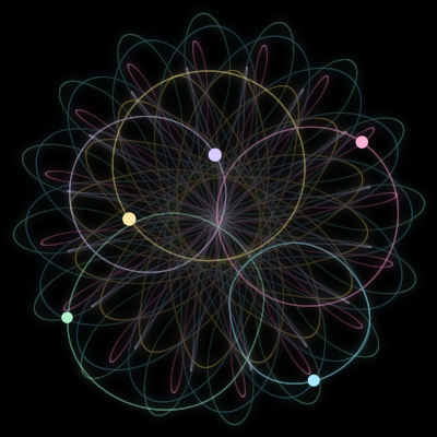 Paths of the 5 bodies of #678_5