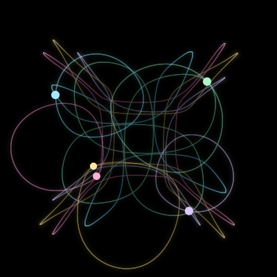 Paths of #68_5, a 5-body orbit