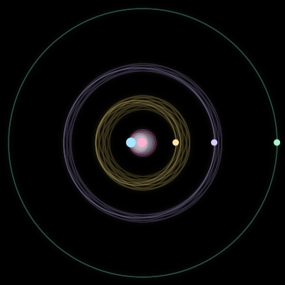 Paths of #681_5, a 5-body orbit