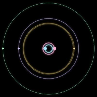 Paths of #683_5, a 5-body orbit