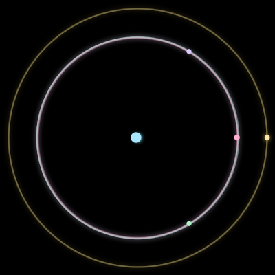Paths of the 5 bodies of #688_5