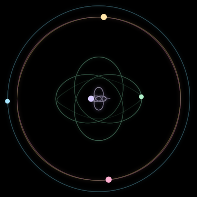 Paths of the 5 bodies of #69_5
