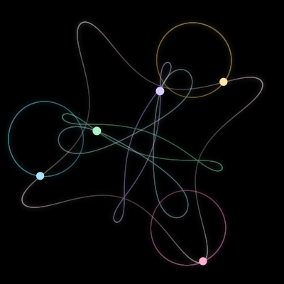 Paths of the 5 bodies of #696_5