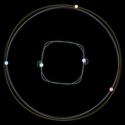 Paths of the 5 bodies of #70_5