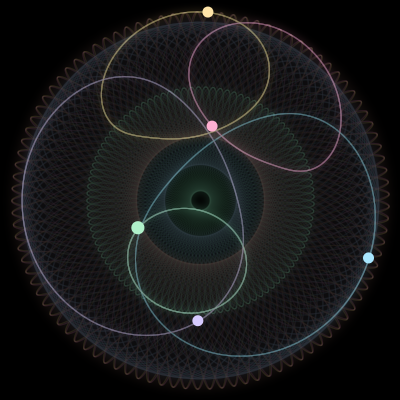 Paths of the 5 bodies of #709_5