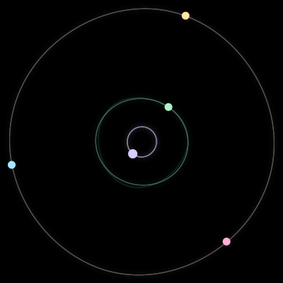 Paths of #71_5, a 5-body orbit