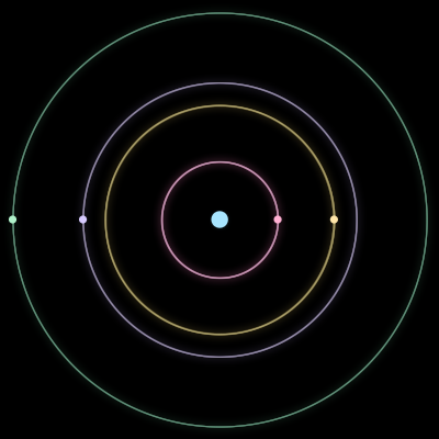 Paths of #718_5, a 5-body orbit